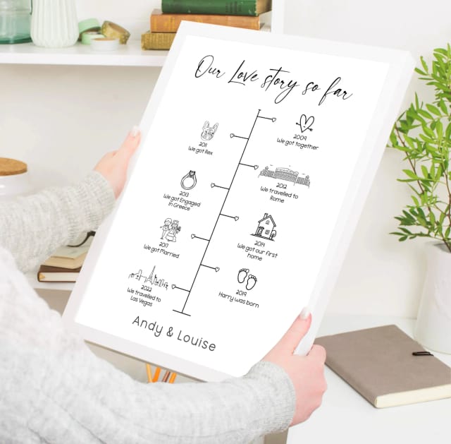 Our Love Story So Far Custom Print