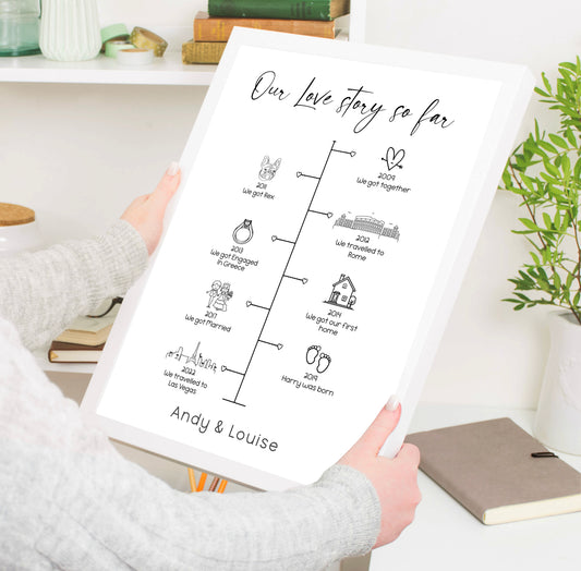 Customised timeline picture showcasing special life moments.